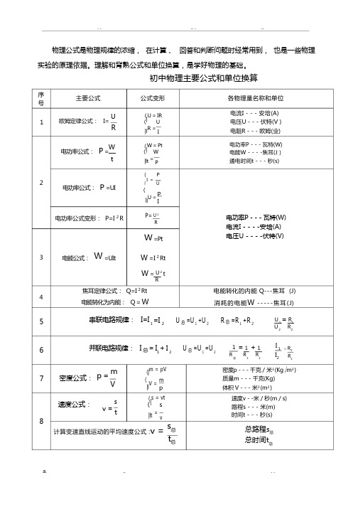 物理单位及换算公式表