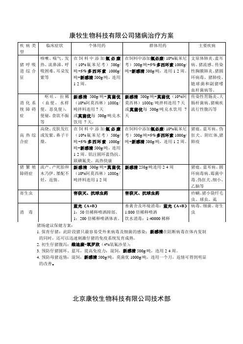 北京康牧生物科技有限公司猪病治疗方案