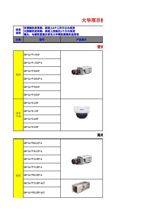 大华前端产品线--市场报价(.2012年2月1日执行)
