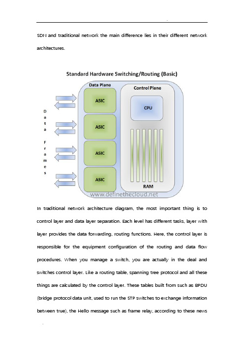 Sdn和传统网络的区别