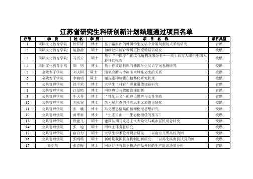 2013年江苏省研究生科研创新计划结题通过项目名单(南京师范大学部分)