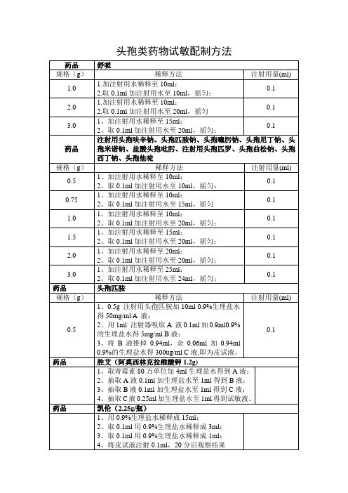 头孢类药物试敏配制方法