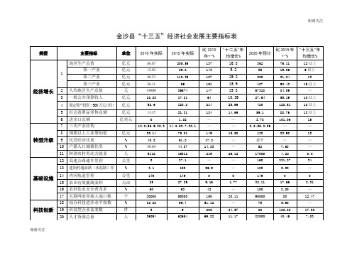 “十三五”经济社会发展主要指标表.doc