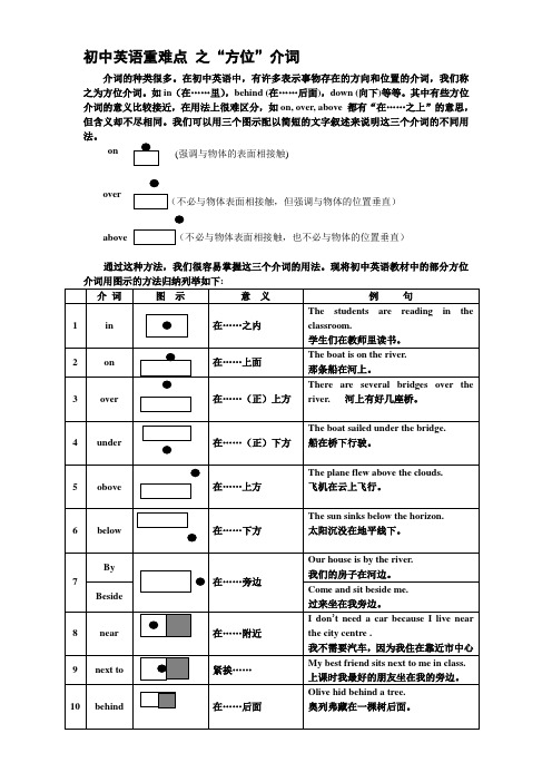 “方位介词”图解与精讲