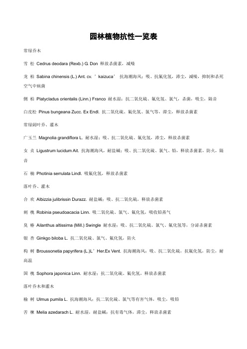 园林植物及其抗性一览表