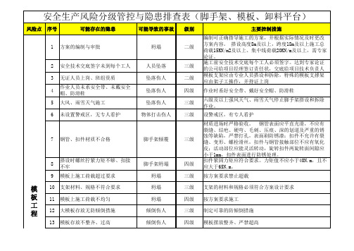 脚手架及模板支撑-安全生产风险分级管控与隐患排查治理表