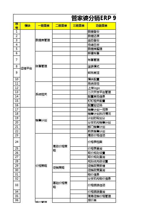 管家婆分销ERP各版本功能对比表9.8