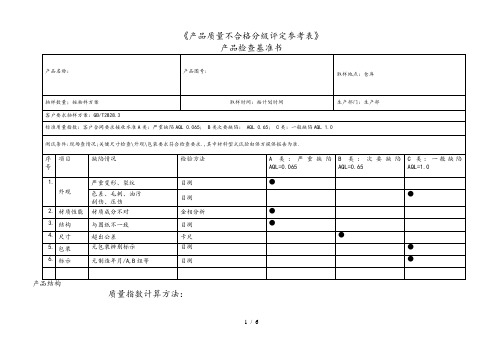 产品质量审核报告