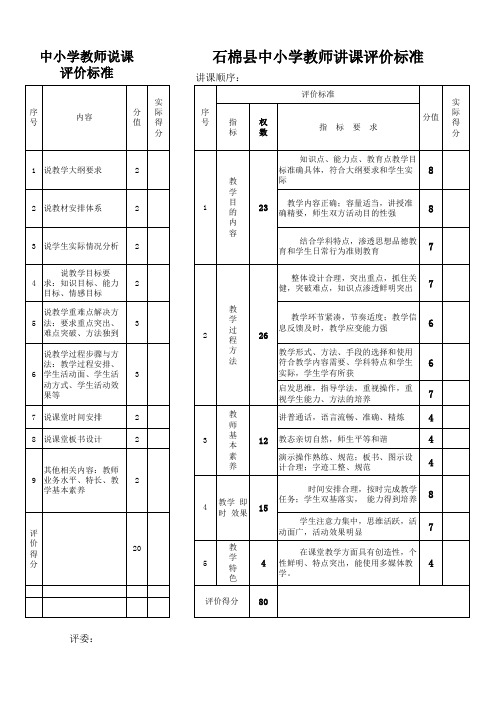 教师说课、讲课评价标准