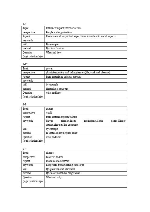 武汉大学博士英语结课考试