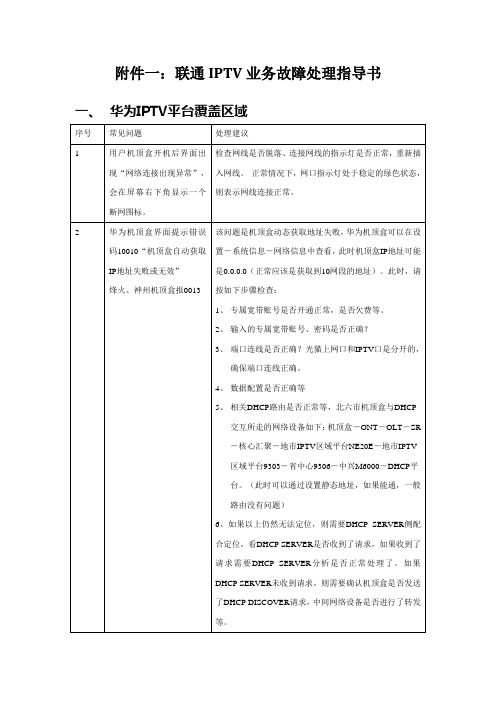 河北联通IPTV业务故障处理指导书