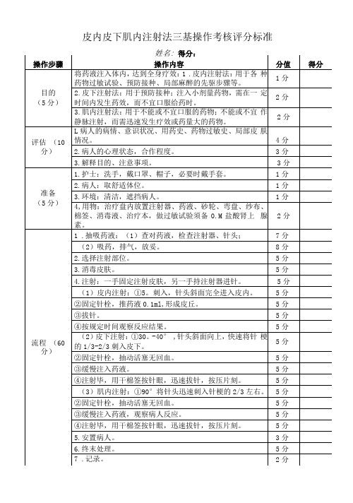 皮内皮下肌内注射法三基操作考核评分标准