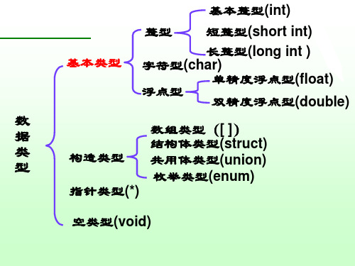 第3章顺序结构的程序设计
