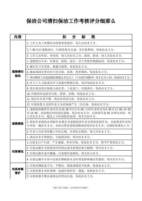 保洁公司清扫保洁工作考核评分细则