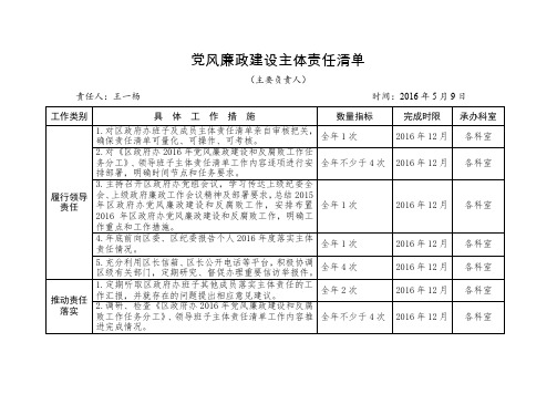 党风廉政建设主体责任清单