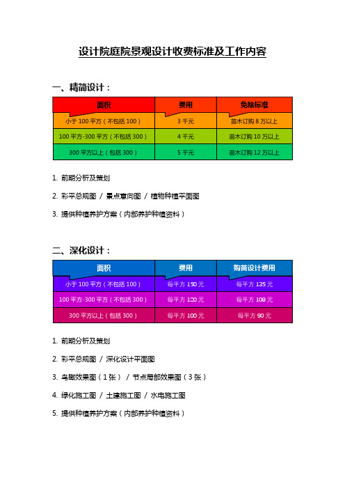 02-设计院庭院设计收费标准及工作内容 - 最终版