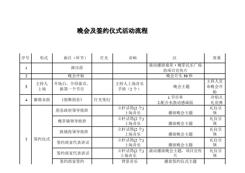 晚会及签约仪式流程