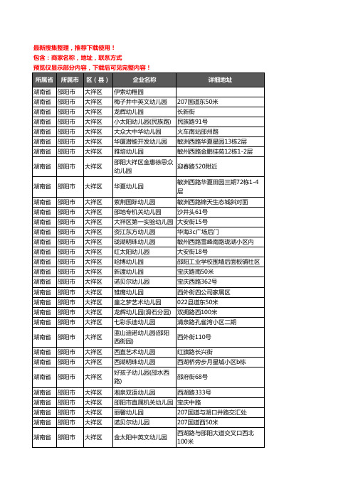 新版湖南省邵阳市大祥区幼儿园企业公司商家户名录单联系方式地址大全82家