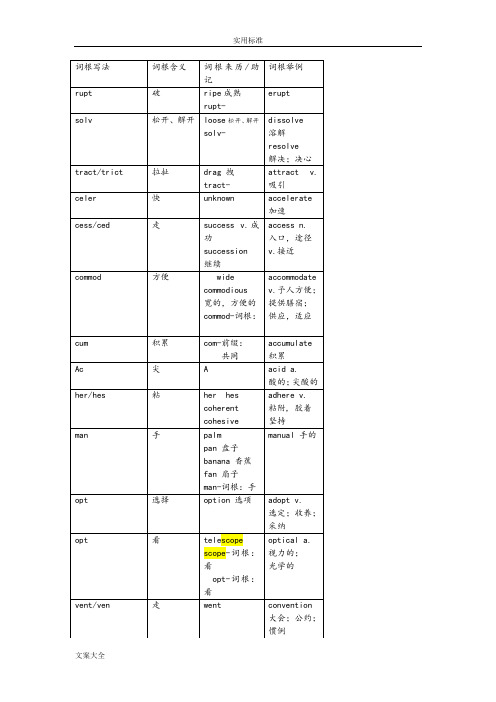 刘一男_词根_总结材料