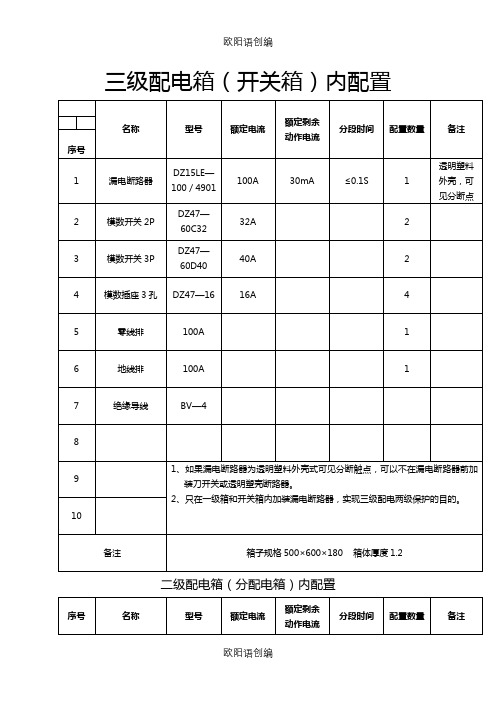 三级配电箱内配置之欧阳语创编