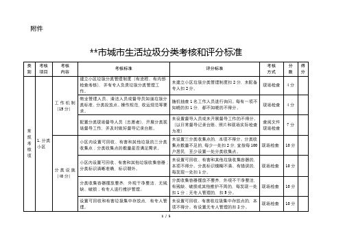 市城市生活垃圾分类考核和评分标准【模板】