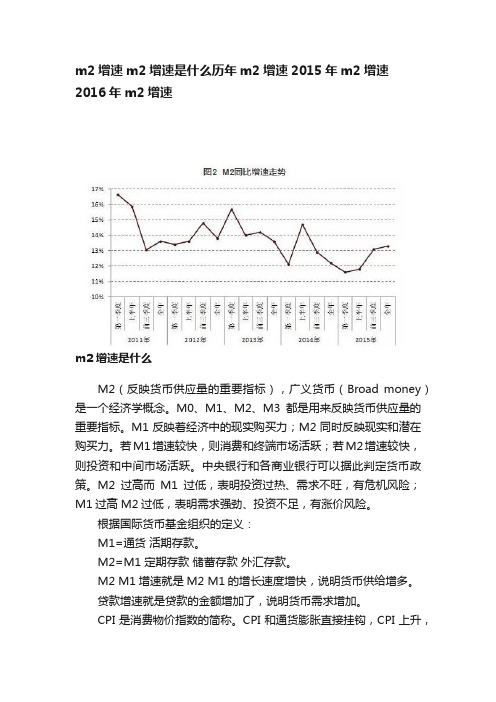 m2增速m2增速是什么历年m2增速2015年m2增速2016年m2增速