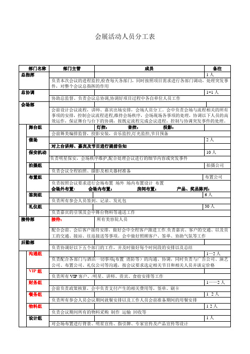 会展活动人员分工表