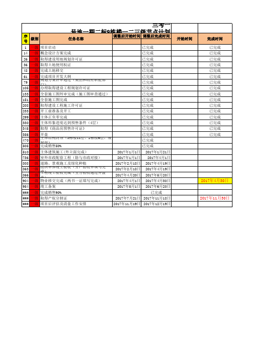 兰考一二三级节点总控计划 (1220) 