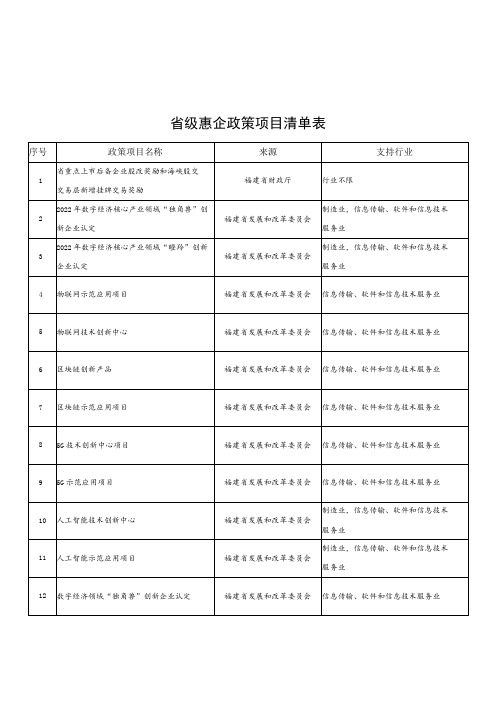 省级惠企政策项目清单表