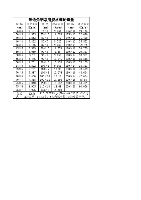 等边角钢常用规格理论重量