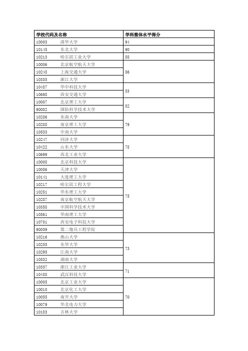 学校代码及名称