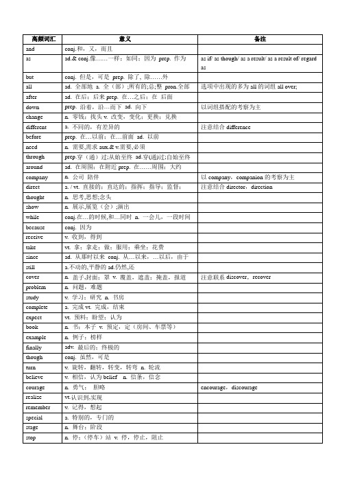 人教版中考完形单词 300高频词汇