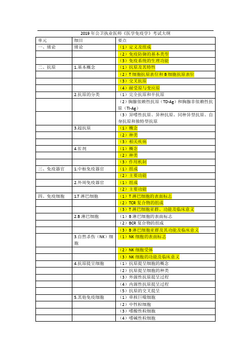 2019年公卫执业医师《医学免疫学》考试大纲