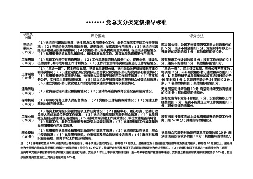 ···局“三分类三定级”标准