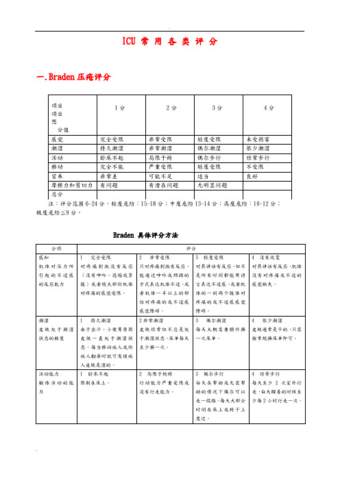 ICU常用各类评分