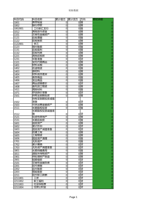 期初科目余额表