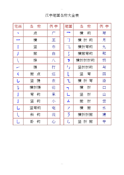 一年级汉字笔画和部首名称大全表(打印版)