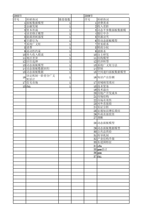 【国家社会科学基金】_动态面板数据模型_基金支持热词逐年推荐_【万方软件创新助手】_20140806