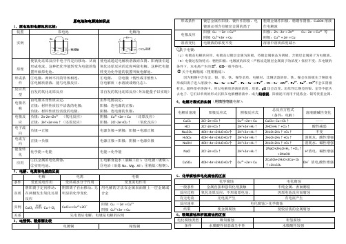 电解池整理