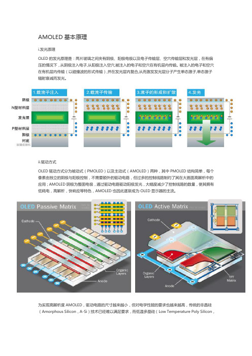 OLED技术原理