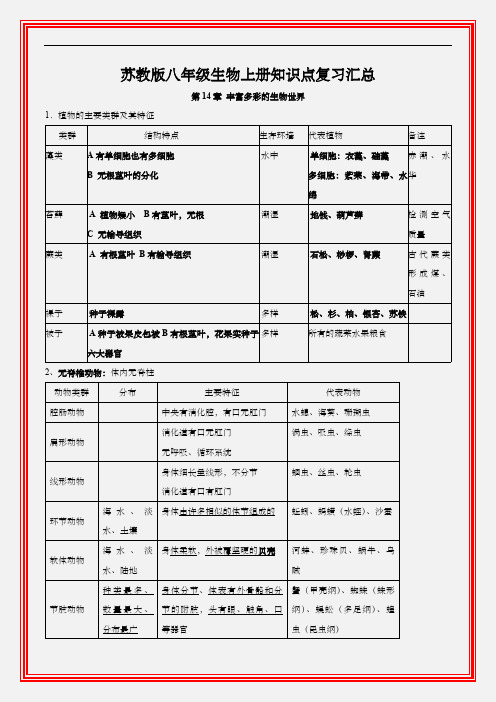 苏教版八年级生物上册知识点复习汇总