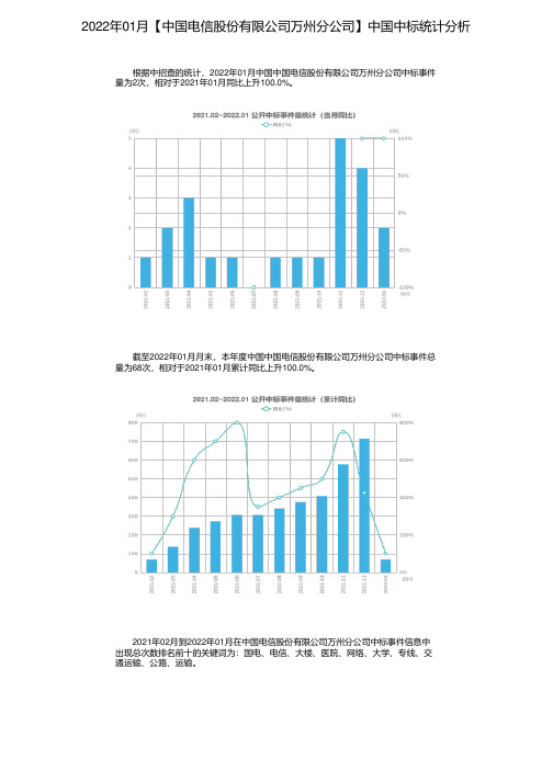 2022年01月【中国电信股份有限公司万州分公司】中国中标统计分析