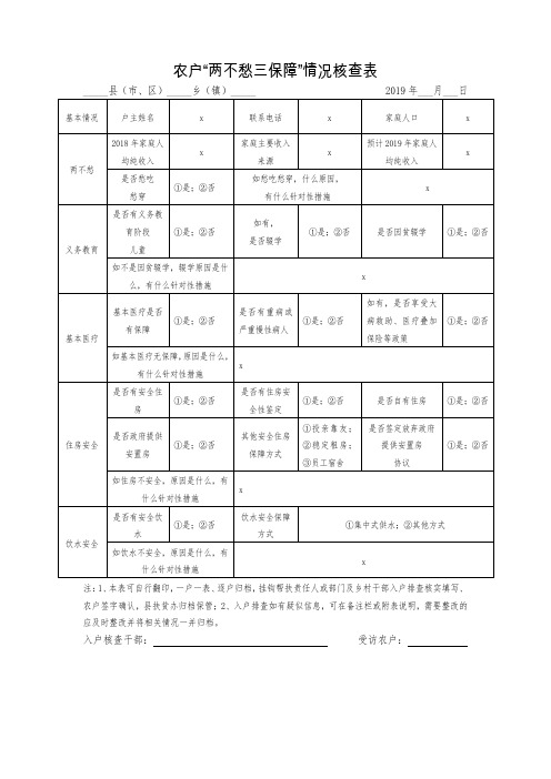 农户“两不愁三保障”情况核查表【表格模板】