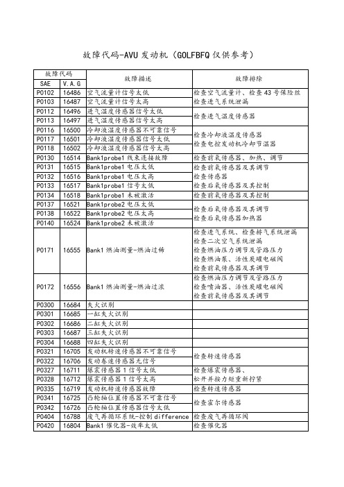 故障代码BFQ