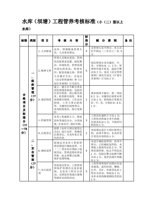 水库(坝塘)工程管养考核标准(