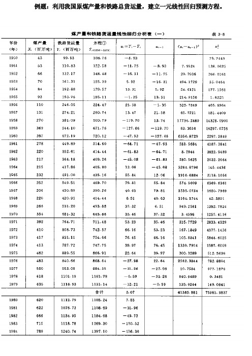 回归分析例题[整理]