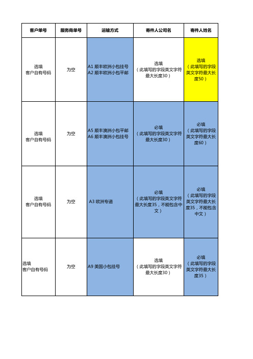 【顺丰速运】仓配BG商家物流出口—客户网上预报订单模板及指引