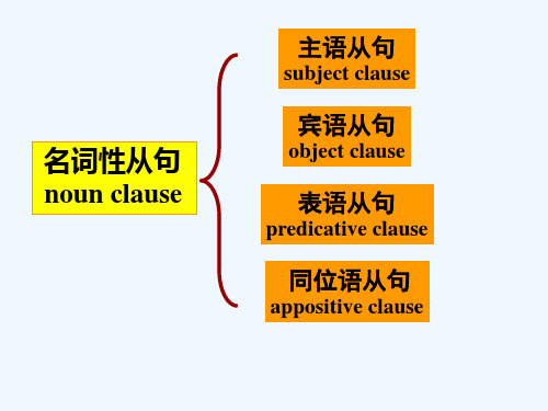 英语人教版九年级全册宾语从句.PPT