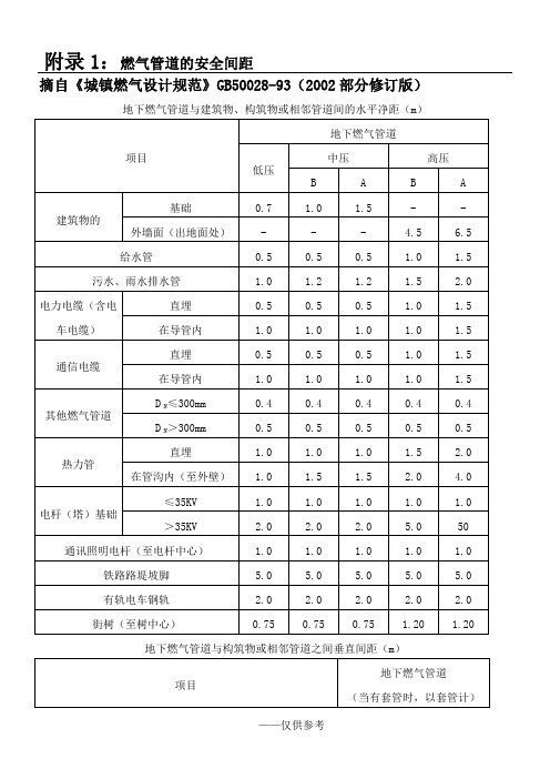 燃气管道与建筑物、构筑物的安全距离