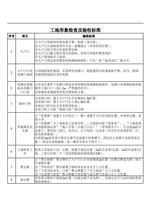 工地形象检查项目及验收标准